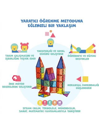 Magly Manyetik Yapı Blokları – Renkli 3 Boyutlu 72 Parça